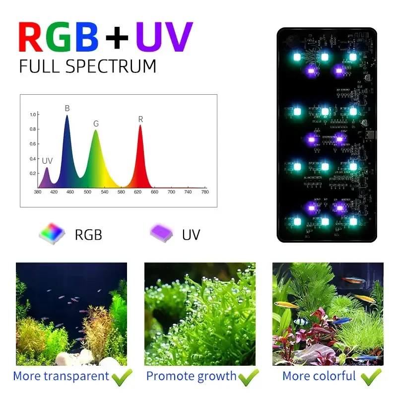 WEEK AQUA USB aquarium light P – обзор и цена Aquarium Plant Ornament